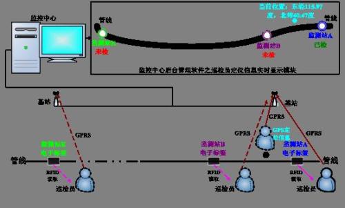 邵阳大祥区巡更系统八号