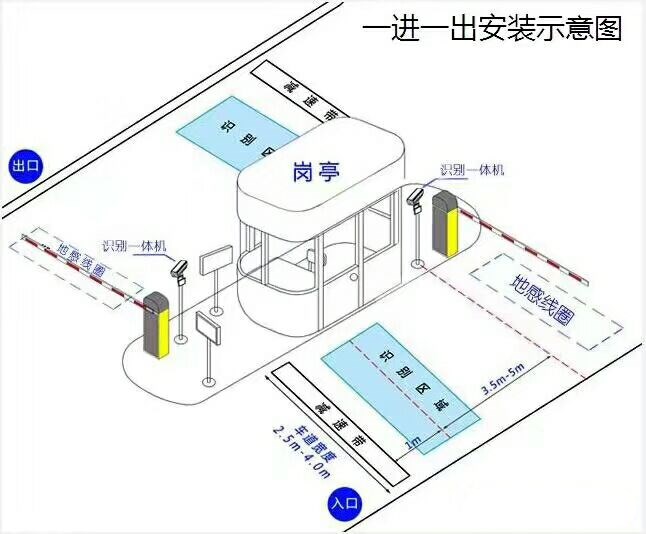 邵阳大祥区标准车牌识别系统安装图