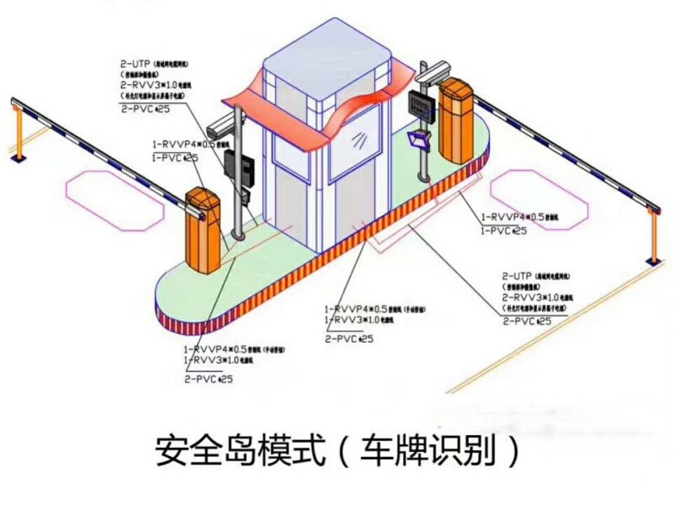 邵阳大祥区双通道带岗亭车牌识别