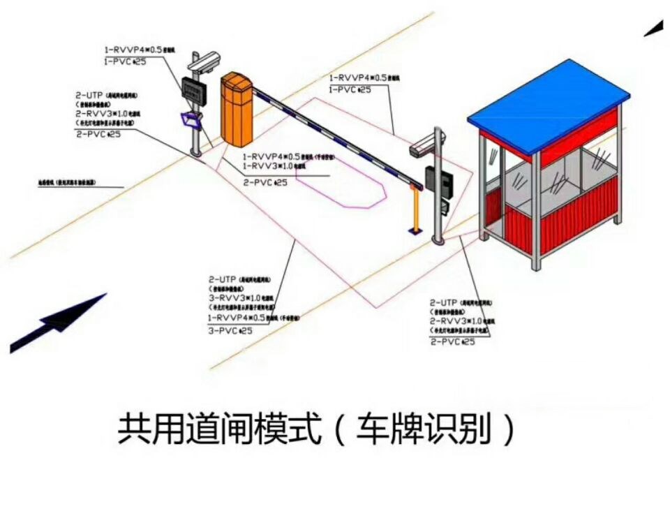 邵阳大祥区单通道车牌识别系统施工